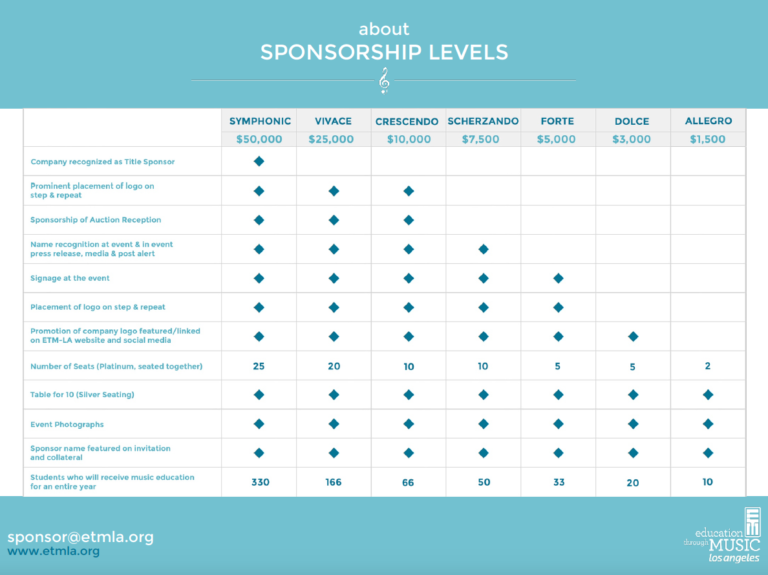 12th Annual Gala Sponsor Deck | ETM-LA